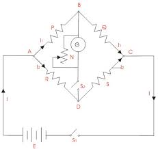 Know About Wheatstone Bridge Circuit Working With Application
