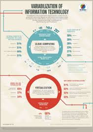 Variabilization Of Information Technology Infographic Information Technology Information And Communications Technology Business Infographic