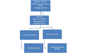 marketing outline and plan