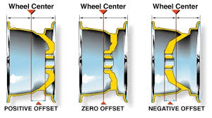 Polaris Bolt Pattern Cross Reference And Wheel Sizes