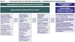 This page also includes travel recommendations or advisories issued by governors or state agencies. The First Minister S Plan For Easing Covid 19 Restrictions Business Insider