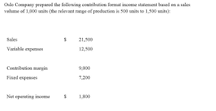 Now let's use our formula and apply the values to our variables to calculate the margin of safety: 1 What Is The Margin Of Chegg Com
