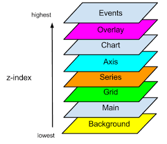 Sencha Ext Js 5 Charts Architecture