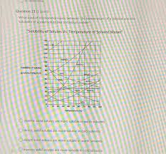 However, this is not the case for sodium sulfate above 30ºc where the solubility then begins to decrease. Which Substance Is Most Soluble At 0 C Solubility Chegg Com