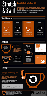 A Perfect Guide To Frothing Milk For Brewing Perfect Coffee Http Bit Ly 1goklag Nespressomilkfrother Frothing Milk Coffee Infographic Coffee Milk