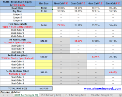 Poker Bet Sizing Calculator