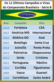 Veja imagens de alta qualidade seguindo a etiqueta '#classificação serie b 2018'. Blog Do Jeff Rossi Classificacao Final Do Brasileiro Serie B 2018 Fortaleza Csa Avai E Goias Subiram Para A Serie A Do Brasileiro 2019