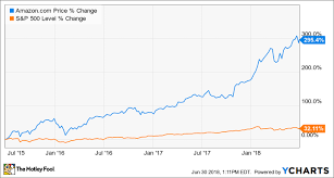 Forget Bitcoin Youre Better Off Buying These 3 Stocks