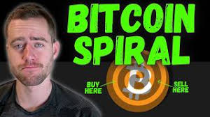 THE MOST IMPORTANT BITCOIN CHART