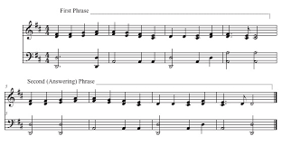 Phrases in music are the equivalent of sentences in a written language. A Simple Time Honoured Way For Writing Song Melodies The Essential Secrets Of Songwriting