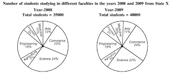 Pie Chart Difficult Questions And Answers Page 1