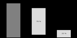 Machines with built in grinder. Https Www Esd Conference Com Upload Book Of Proceedings Esd Book Of Proceedings Varazdin 2016 Online Pdf