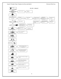 export process flow