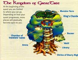 It's far, far more detailed than poke'mon, however. Kingdom Of Greattree Dragon Quest Wiki Fandom