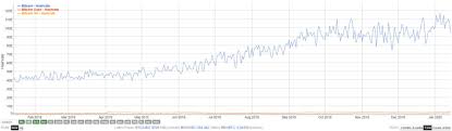 Bitcoin price in usd, euro, bitcoin, cny, gbp, jpy, aud, cad, krw, brl and zar. Are Bitcoin Hash Rates And Difficulty Really Related To Btc Prices