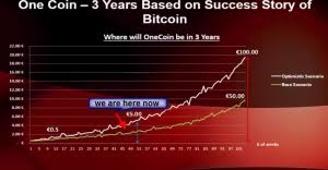 You can also exchange one harmony for 0.00000262 bitcoin (s) on major exchanges. Buyer Beware The Definitive Onecoin Ponzi Expose
