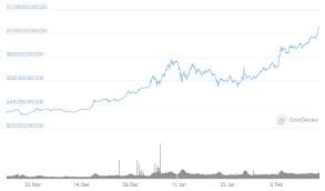 The price of bitcoin started off as zero and made its way to the market price you see today. 5a8yfk7qzidxgm