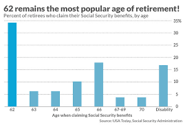 Why People Who Claim Social Security Early Often Live To