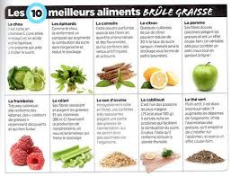 Bien Sur Les Fruits Contiennent Trop De Sucre Mais Les Tentation Sont Fortes Alors Mieux Choisir Alors De Alimentation Aliment Brule Graisse Aliments Minceur