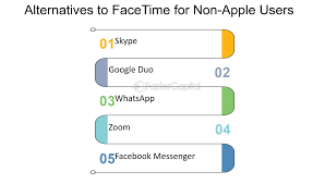 Fixing Facetime Lag: Reasons And Solutions