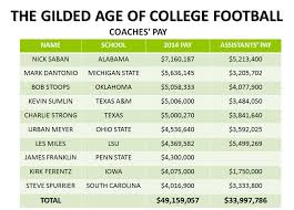 Which one is the richest football club? How College Football Coaches Became Multi Million Dollar Money Pits Time