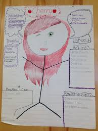 Characterization Map The Outsiders Classroom Info The Outsiders Summer School