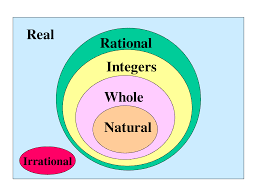 For example, it took a long. Confusing Between Rational And Integer Numbers Mathematics Stack Exchange