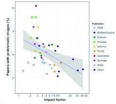 We did not find results for: Pnas Impact Factor Bioxbio