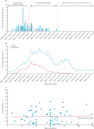 A board and care home is a residential care community for senior adults located within a residential neighborhood. Evolution And Effects Of Covid 19 Outbreaks In Care Homes A Population Analysis In 189 Care Homes In One Geographical Region Of The Uk Sciencedirect