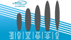 Stand Up Paddleboard Buying Guide
