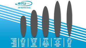 stand up paddleboard buying guide