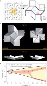 Maybe you would like to learn more about one of these? Origami Structures With A Critical Transition To Bistability Arising From Hidden Degrees Of Freedom Nature Materials