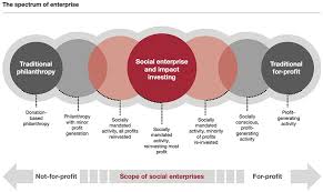 Industry solutions delivery digital advisors, engineers, consultants, and support professionals help you implement and adopt microsoft products, services, software, and devices to solve, envision, and understand new possibilities for your business. Social Enterprises Can Drive Inclusive Growth In Saudi S Economy