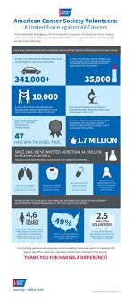 Pin On Latest Breast Cancer Info