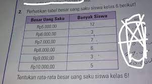 Kenaikan uang saku siswa terjadi pada hari. Tentukan Rata Rata Besar Uang Saku Siswa Kelas 6yg Jawab Mohon Yg Terpelajar Pakar Si Hebat Jenius Brainly Co Id