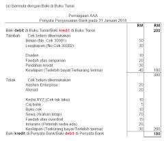 This page is about buku tunai runcit,contains 4.1 perakaunan tunai ct,penyelengaraan buku tunai,prinsip perakaunan: Modul 3 Perakaunan Untuk Kawalan Dalaman