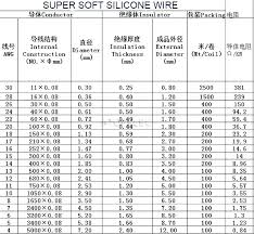 Nec Wire Size Chart Ampacity Nec Wire Gauge Chart Wire