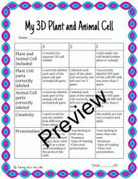 qa general name for a cell part with a specific function is hangman. Plant Animal Cell Project Project Based Assessment Life Science Grades 5 7