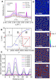 We used 0.009147 international currency exchange rate. Ultrahigh Specific Strength In A Magnesium Alloy Strengthened By Spinodal Decomposition Science Advances