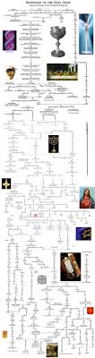 Bloodline Of The Holy Grail Jesus And Mary Magdalene