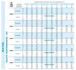 Guide normes de base prvention incendie - Rf-Technologies