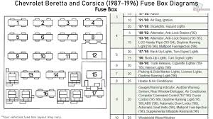 On the drivers side of the dashboard there is aplastic cover. 1991 Chevy Corsica Fuse Diagram Sort Wiring Diagrams Organisation