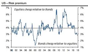 S P 500 Could Slump To 2 500 If The 10 Year Treasury Yield