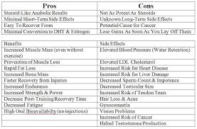 Muscular Strength Articles