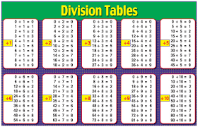 66 Rigorous Division Facts Chart