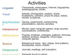 9 Multiple Intelligences Chart Bedowntowndaytona Com