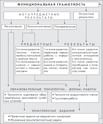 проверочные работы по литературному чтению 4 класс бунеев скачать Gdz Po Literature 4 Klass Sochinenie Onlajn Reshebnik Komplekt