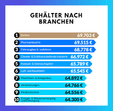Erfahre bei uns, mit welchem gehalt du während und nach deinem dualen studium im regelfall rechnen kannst. 5 Studiengange Mit Zukunft Hochschulinitiative Deutschland