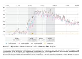 Jun 08, 2021 · despite an initial fall in transaction value and volume in the first half of 2020, fintech funding in germany, austria and switzerland, or the dach region, rebounded significantly in the second half of the year with eur 2.2 billion raised during h2 2020. Uzh Willkommen Am Fog Forschungszentrum Offentlichkeit Und Gesellschaft Analyse Zur Corona Berichterstattung In Den Schweizer Medien