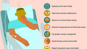 Nausea And Vomiting After Surgery